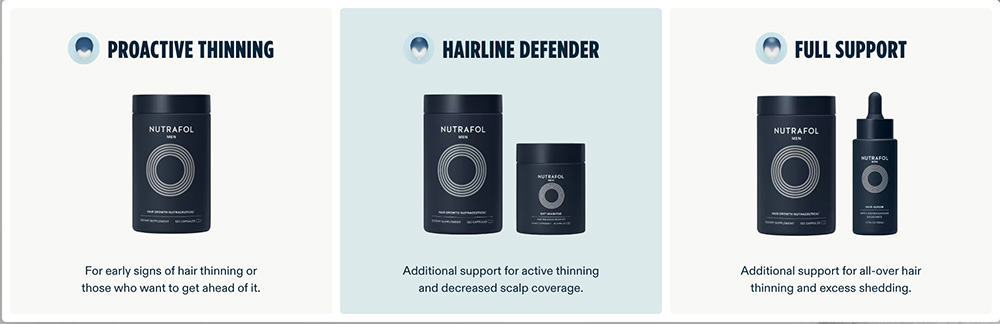 Nutrafol Products For Men